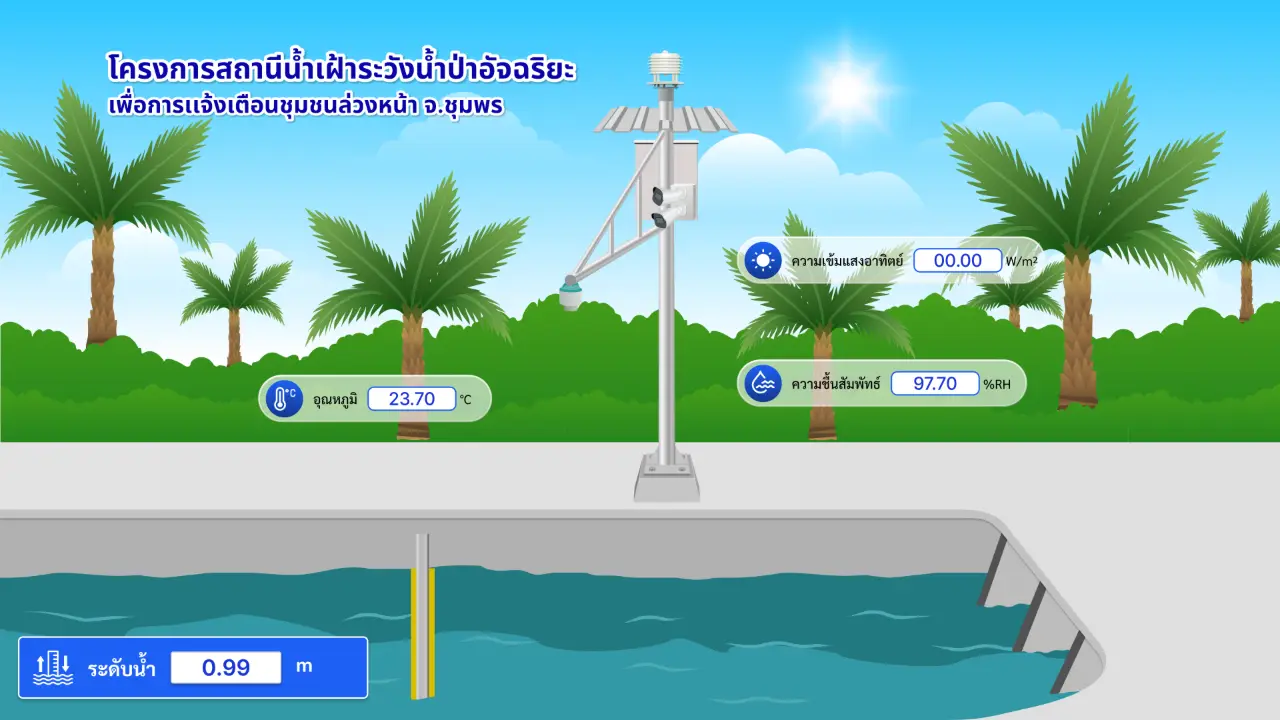 รูปประกอบ 3
